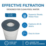FiltPool FP-1460A Hayward CX480XRE SwimClear replacement cartridge product features