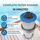 Pool Cartridge, replaces Hayward CX100XRE, Swim Clear C100S & PA100S, PLFPA100S, FP-1910100, 1 Pack