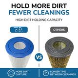Filter Replaces Hayward CX880XRE, Pleatco PA106-PAK4, Ultral-A1, Unicel C-7488, Filbur FC-1226, FC-6430, Hayward SwimClear C4020, C4025, C4030, 4 X 106 sq. ft, FP-25106, 4 Pack