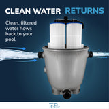 Pool Filter Replaces Pentair CCP320, Pleat PCC80-PAK4, Ultral-A5, Unicel C-7470, R173573, Filbur FC-1976, 178580, 817-0081, Clean and Clear Plus 320, FP-2080